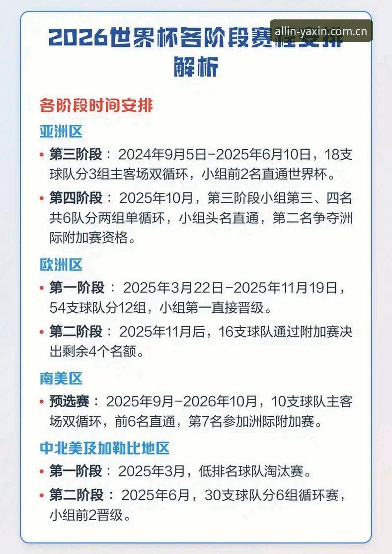 亚新YX账号注册评测 2026世界杯观赛困境全面解析:从签证危机到全球体育格局的深度思考