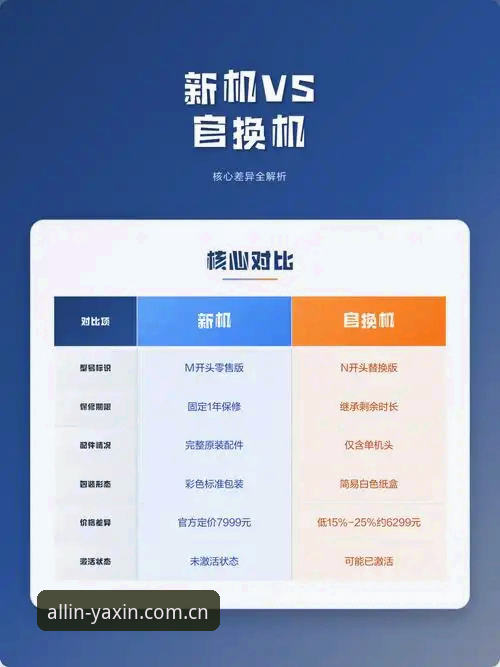 亚新YX指南功能vs传统操作：全面解读v2.3.0版本的核心差异与实战选择